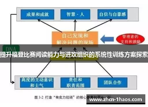 提升福登比赛阅读能力与进攻组织的系统性训练方案探索