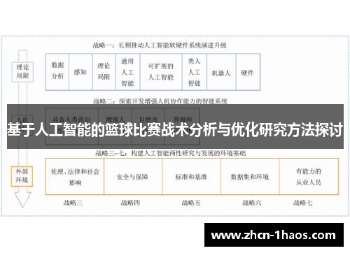 基于人工智能的篮球比赛战术分析与优化研究方法探讨