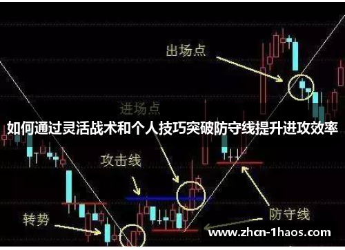 如何通过灵活战术和个人技巧突破防守线提升进攻效率