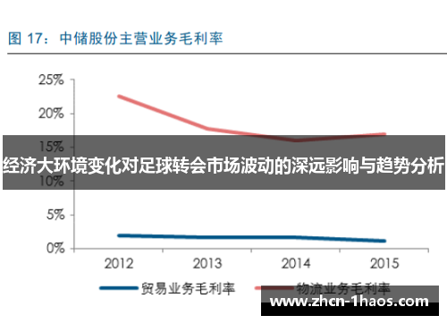 经济大环境变化对足球转会市场波动的深远影响与趋势分析