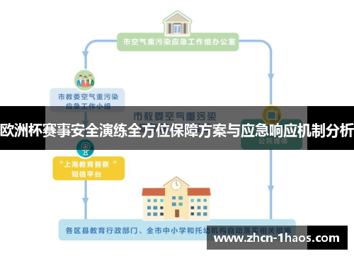 欧洲杯赛事安全演练全方位保障方案与应急响应机制分析