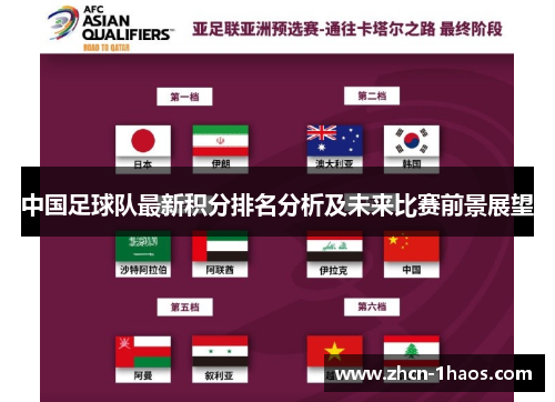 中国足球队最新积分排名分析及未来比赛前景展望