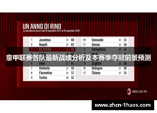 意甲联赛各队最新战绩分析及本赛季夺冠前景预测