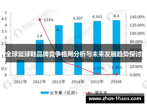 全球篮球鞋品牌竞争格局分析与未来发展趋势探讨