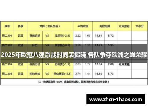 2025年欧冠八强激战时间表揭晓 各队争夺欧洲之巅荣耀