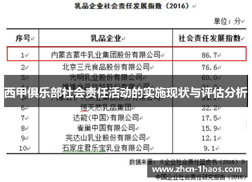 西甲俱乐部社会责任活动的实施现状与评估分析