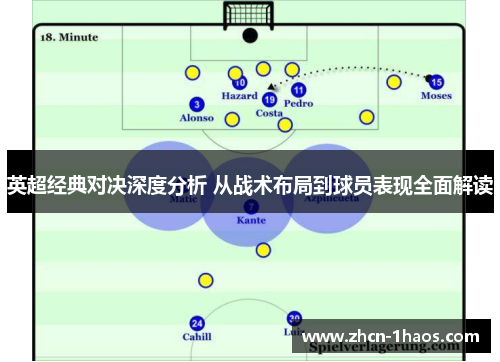 英超经典对决深度分析 从战术布局到球员表现全面解读