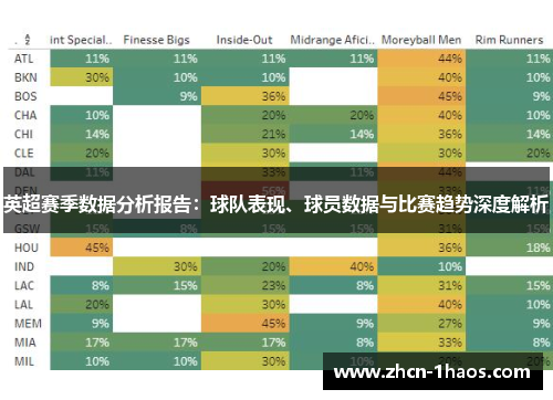 英超赛季数据分析报告：球队表现、球员数据与比赛趋势深度解析