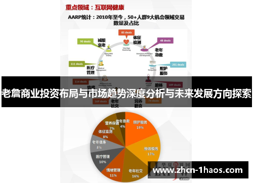 老詹商业投资布局与市场趋势深度分析与未来发展方向探索