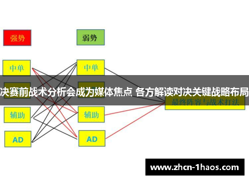 决赛前战术分析会成为媒体焦点 各方解读对决关键战略布局