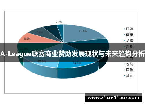 A-League联赛商业赞助发展现状与未来趋势分析