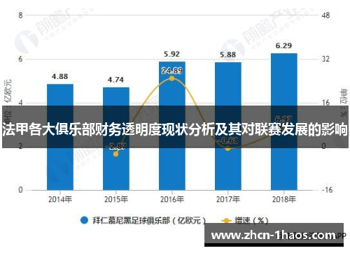 法甲各大俱乐部财务透明度现状分析及其对联赛发展的影响