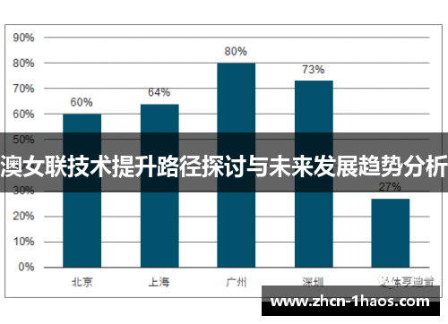 澳女联技术提升路径探讨与未来发展趋势分析