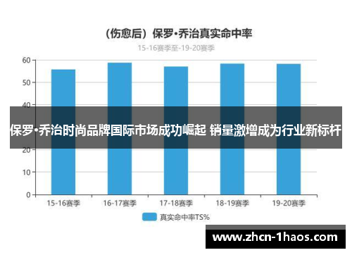 保罗·乔治时尚品牌国际市场成功崛起 销量激增成为行业新标杆