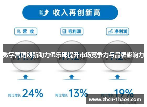 数字营销创新助力俱乐部提升市场竞争力与品牌影响力