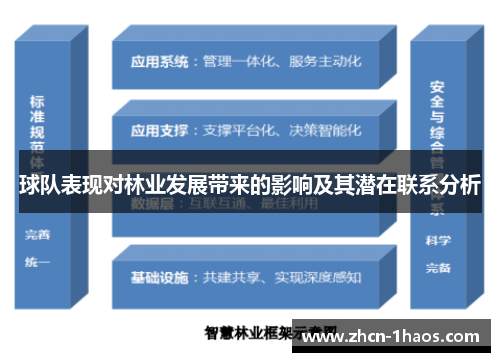 球队表现对林业发展带来的影响及其潜在联系分析