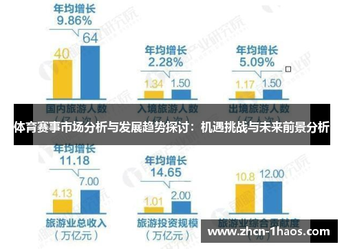 体育赛事市场分析与发展趋势探讨：机遇挑战与未来前景分析