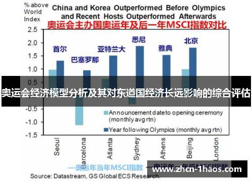 奥运会经济模型分析及其对东道国经济长远影响的综合评估