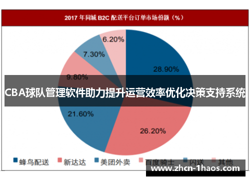 CBA球队管理软件助力提升运营效率优化决策支持系统