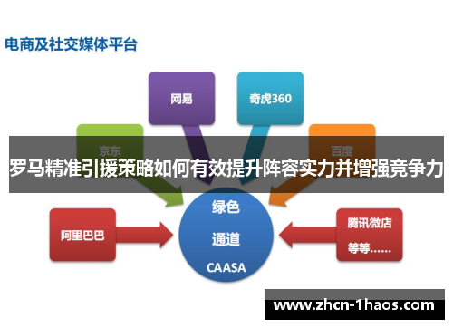 罗马精准引援策略如何有效提升阵容实力并增强竞争力