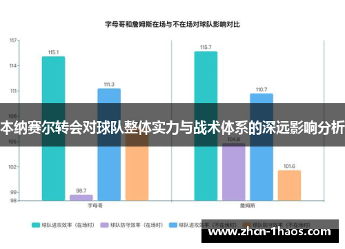 本纳赛尔转会对球队整体实力与战术体系的深远影响分析