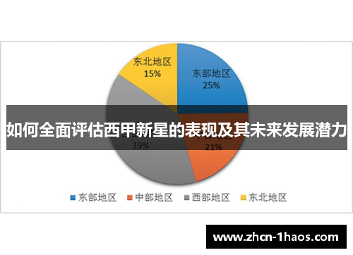 如何全面评估西甲新星的表现及其未来发展潜力