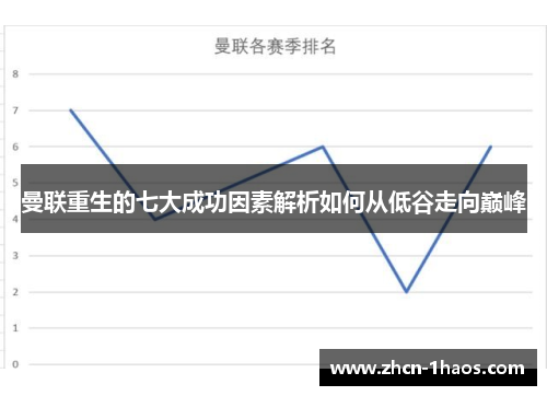 曼联重生的七大成功因素解析如何从低谷走向巅峰