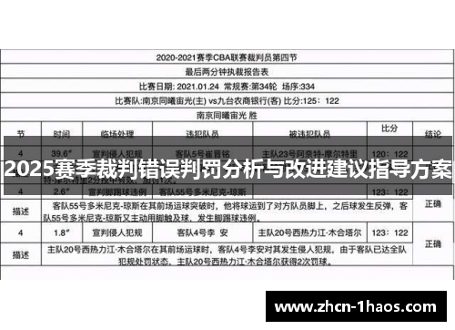 2025赛季裁判错误判罚分析与改进建议指导方案