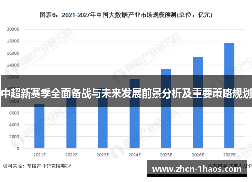 中超新赛季全面备战与未来发展前景分析及重要策略规划