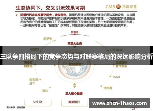 三队争四格局下的竞争态势与对联赛格局的深远影响分析