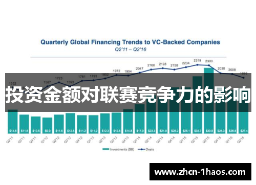 投资金额对联赛竞争力的影响
