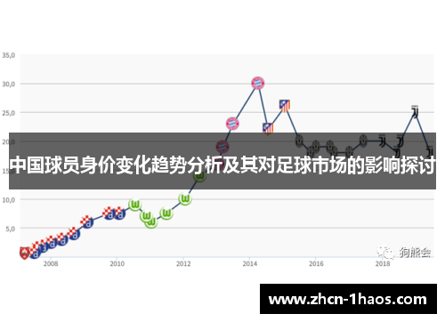 中国球员身价变化趋势分析及其对足球市场的影响探讨