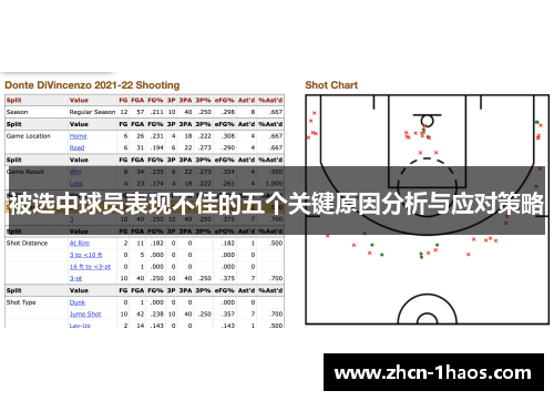 被选中球员表现不佳的五个关键原因分析与应对策略