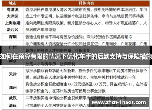 如何在预算有限的情况下优化车手的后勤支持与保障措施