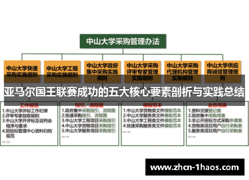 亚马尔国王联赛成功的五大核心要素剖析与实践总结