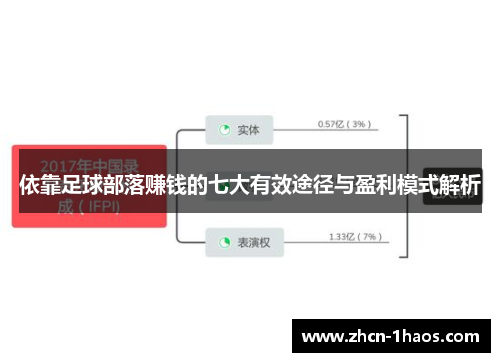 依靠足球部落赚钱的七大有效途径与盈利模式解析