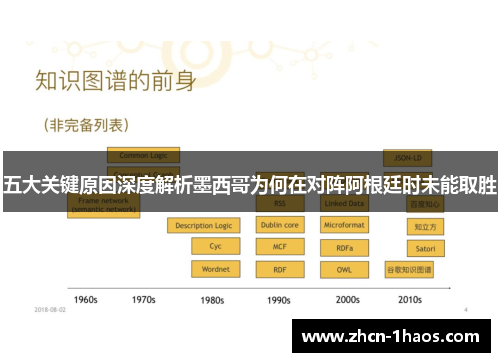 五大关键原因深度解析墨西哥为何在对阵阿根廷时未能取胜