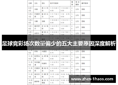 足球竞彩场次数量偏少的五大主要原因深度解析