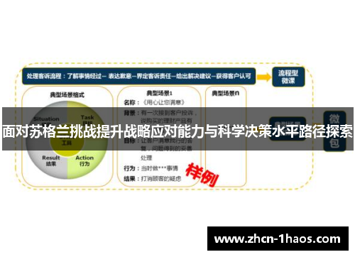 面对苏格兰挑战提升战略应对能力与科学决策水平路径探索