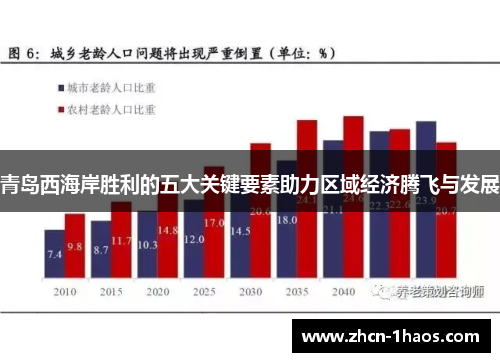 青岛西海岸胜利的五大关键要素助力区域经济腾飞与发展