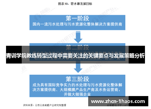 青训学院教练转型过程中需要关注的关键要点与发展策略分析
