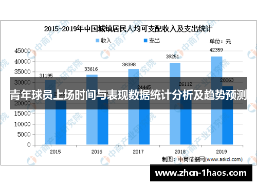 青年球员上场时间与表现数据统计分析及趋势预测