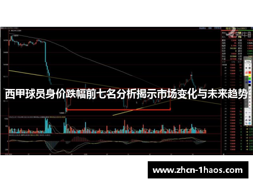西甲球员身价跌幅前七名分析揭示市场变化与未来趋势