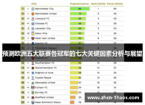 预测欧洲五大联赛各冠军的七大关键因素分析与展望 预测欧洲五大联赛各冠军的七大关键因素分析与展望
