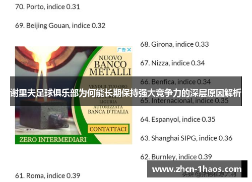 谢里夫足球俱乐部为何能长期保持强大竞争力的深层原因解析 谢里夫足球俱乐部为何能长期保持强大竞争力的深层原因解析