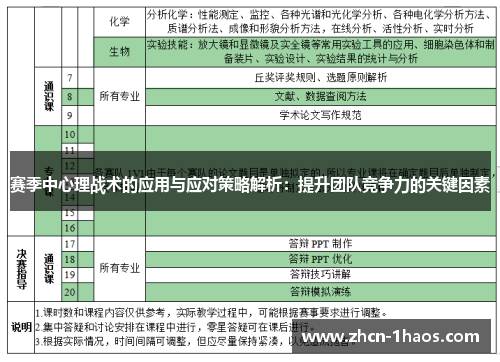 赛季中心理战术的应用与应对策略解析:提升团队竞争力的关键因素 赛季中心理战术的应用与应对策略解析:提升团队竞争力的关键因素
