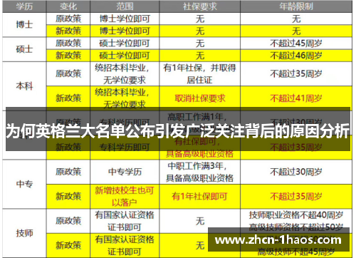 为何英格兰大名单公布引发广泛关注背后的原因分析 为何英格兰大名单公布引发广泛关注背后的原因分析