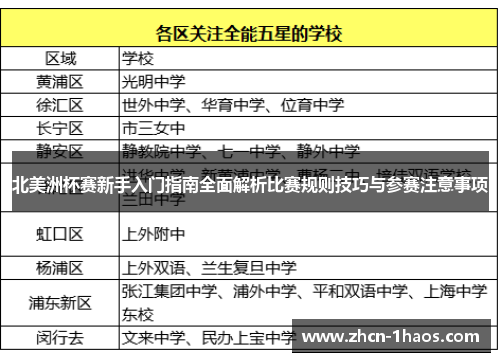北美洲杯赛新手入门指南全面解析比赛规则技巧与参赛注意事项 北美洲杯赛新手入门指南全面解析比赛规则技巧与参赛注意事项