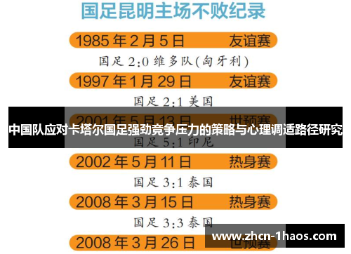 中国队应对卡塔尔国足强劲竞争压力的策略与心理调适路径研究 中国队应对卡塔尔国足强劲竞争压力的策略与心理调适路径研究