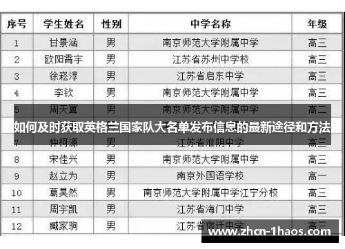 如何及时获取英格兰国家队大名单发布信息的最新途径和方法